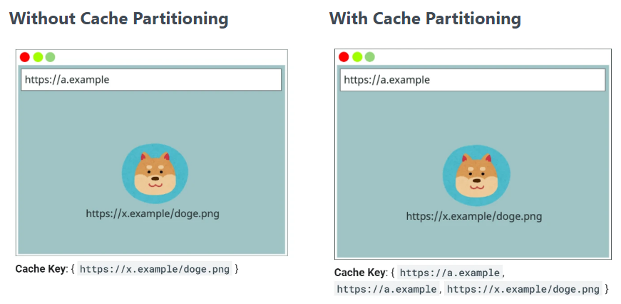 cache partitioning 2